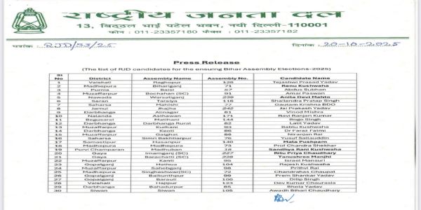 RJD Announces 143 Candidates for Bihar Assembly Elections