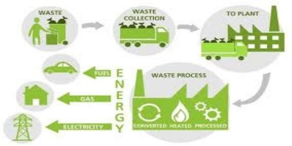Move to exempt waste-to-energy projects from green clearance draws flak