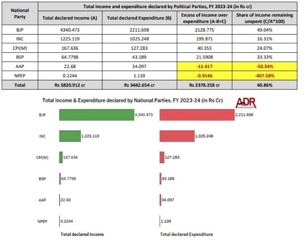 ADR Report Income