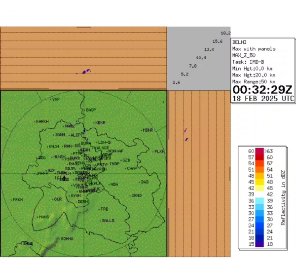 Weather takes turn, light rain likely in capital for next two days