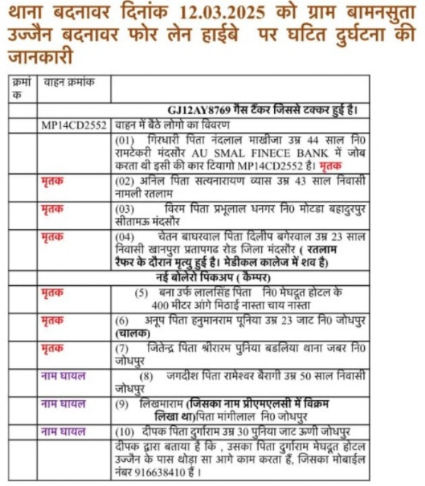 List of the deceased and the injured.