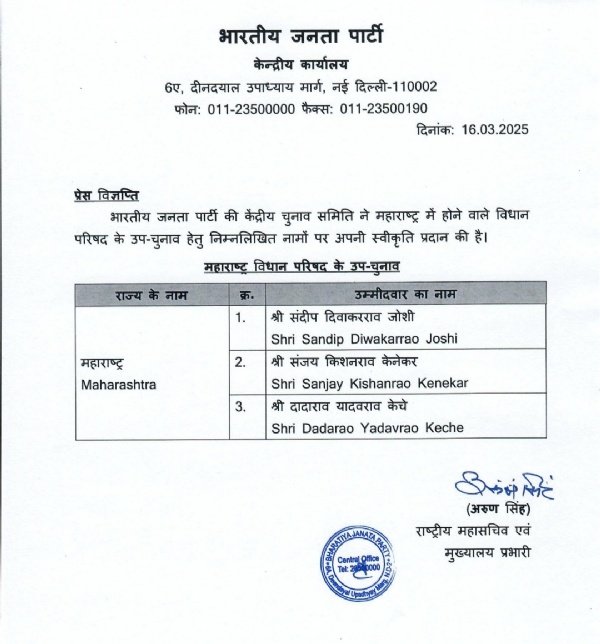 The BJP has released the list of candidates for the upcoming by-elections for the council in Maharashtra.