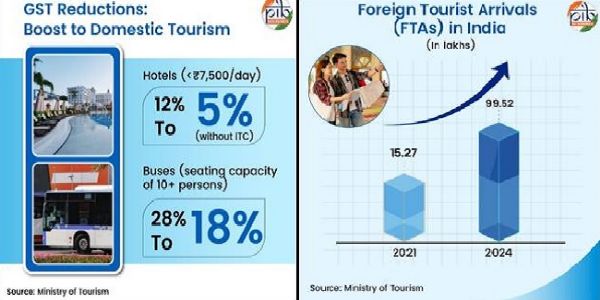GST Rate Cuts Set to Boost Hospitality, Transportation, and Cultural Sectors