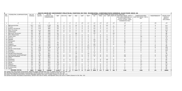 Final list in 29 Mpl Corporations
