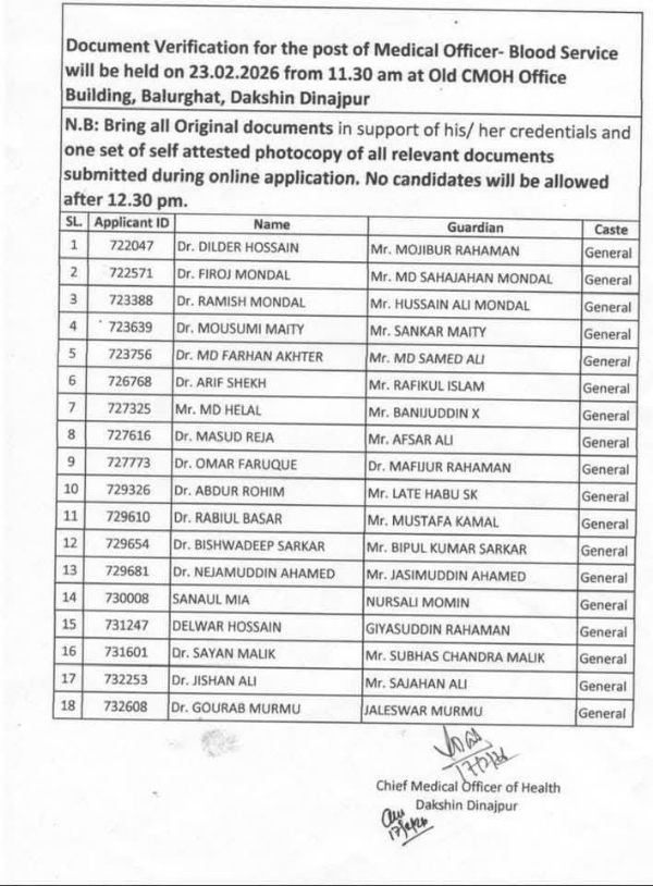 The list shared by the BJP