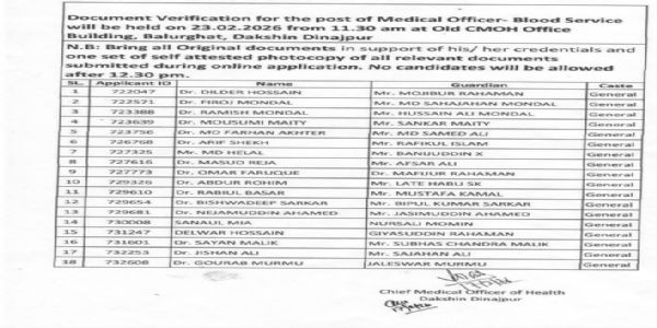 BJP flags row over medical officer recruitment in South Dinajpur