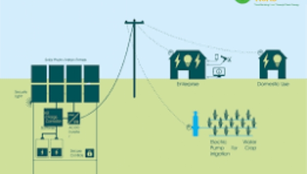 Solar Micro Grid system Solar Micro Grid system
