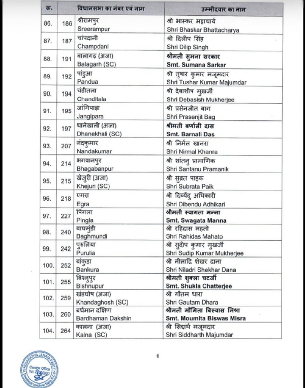 BJP released second list