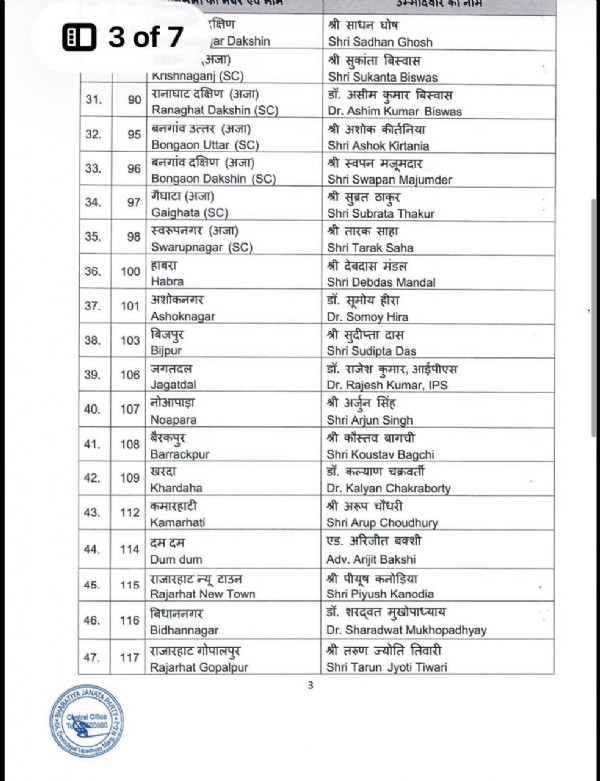 BJP released second list