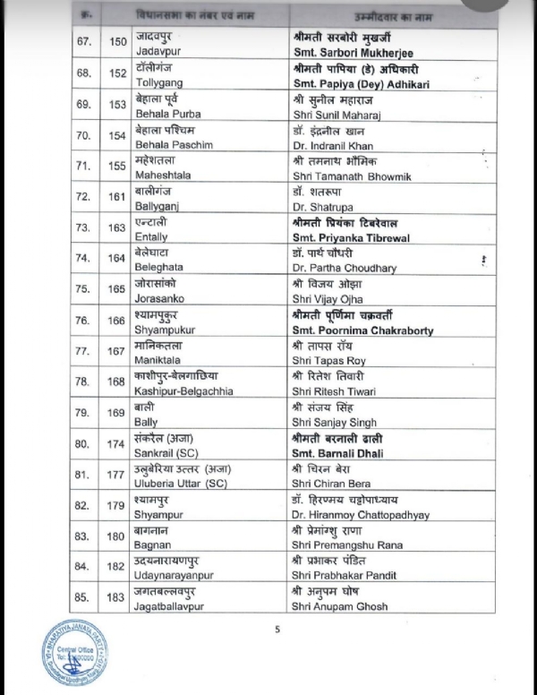BJP released second list