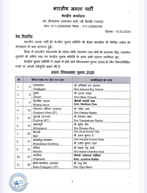 BJP Rolls Out First 88 Candidates for Assam Polls, Headlined by CM Himanta Biswa Sarma