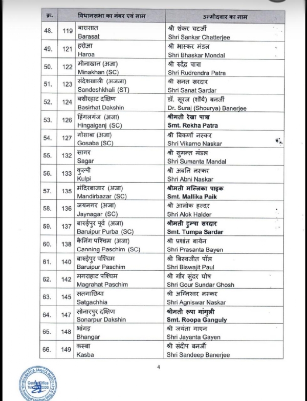 BJP released second list