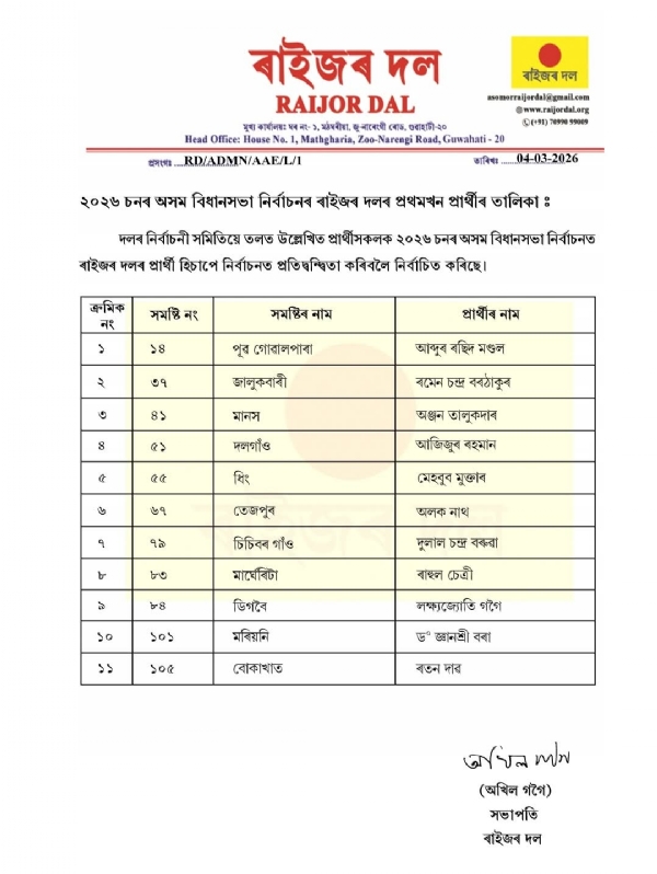 राइजर दल द्वारा जारी उम्मीदवारों की सूची।