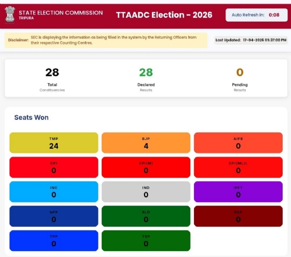 Election Result sheet