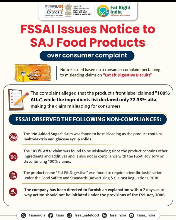 FSSAI Notice
