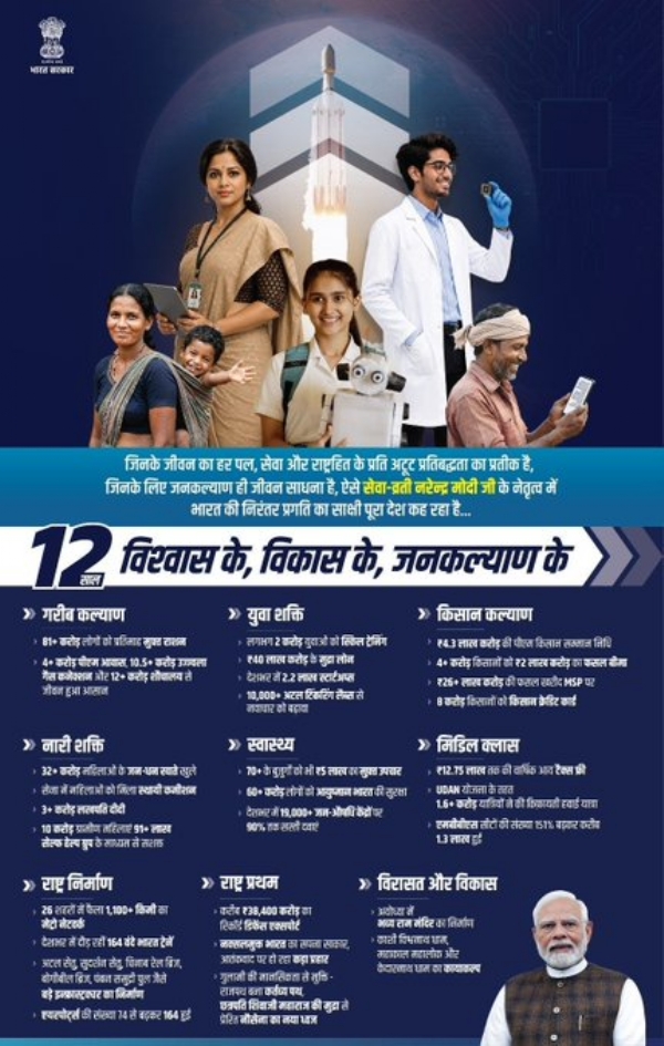 CM Yogi celebrates the #12YearsOfSeva Milestone CM Yogi celebrates the #12YearsOfSeva Milestone