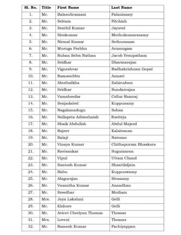 List of the 32 Indian Tourists Aboard the Speedboat List of the 32 Indian Tourists Aboard the Speedboat