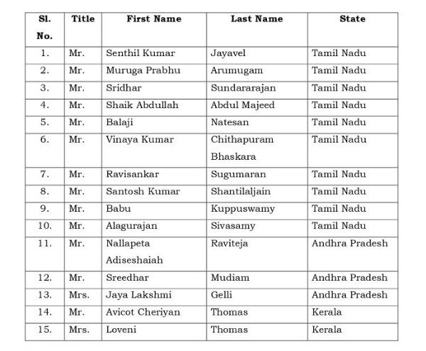 List of the 15 Indian Tourists Killed in the Accident List of the 15 Indian Tourists Killed in the Accident