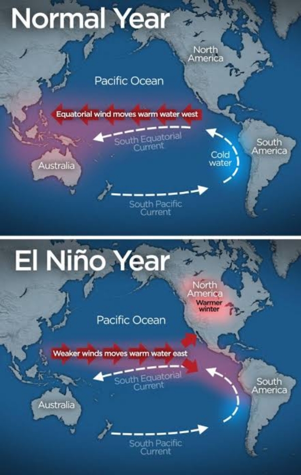 El Nino El Nino