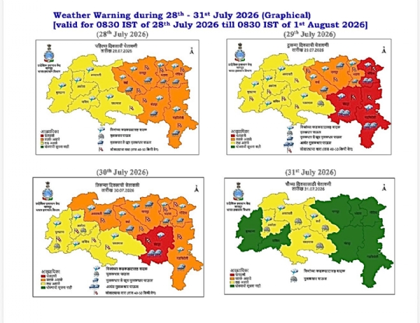 Rain prediction in Vidarbha