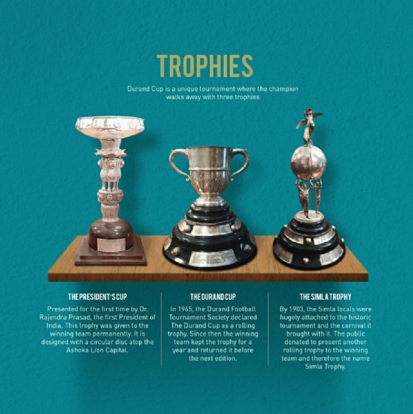 durand cup