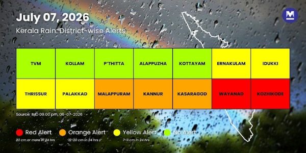 Red alert issued for Wayanad, Kozhikode as IMD revises Kerala rain warning