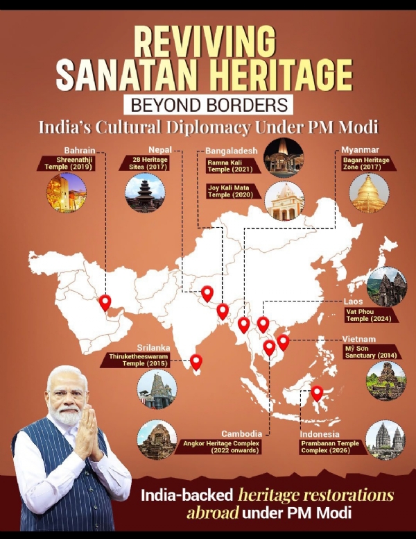 Amit Malviya shared a photograph highlighting the heritage conservation and restoration projects undertaken by India across the world. Amit Malviya shared a photograph highlighting the heritage conservation and restoration projects undertaken by India across the world.