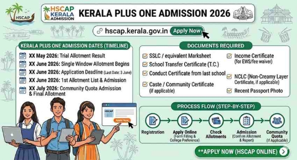 Kerala Plus one admission 2026