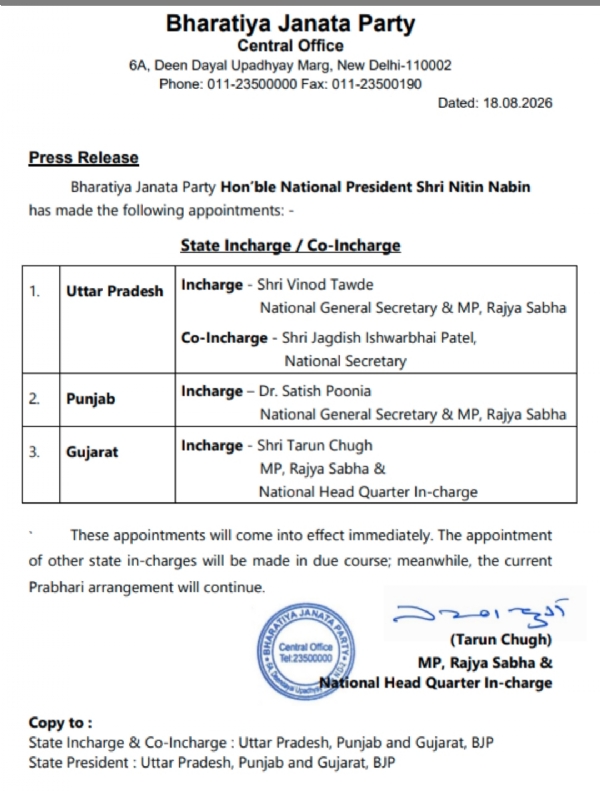 BJP Releases List of New State In-Charges.