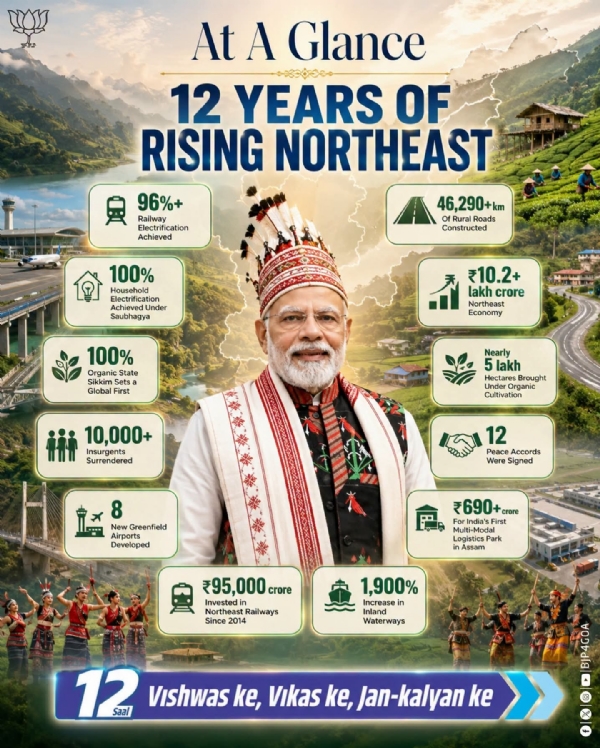The Illustration of the Northeast India’s Connectivity Transformation.