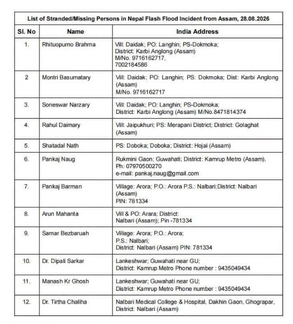 List of the Assam missing persons in Nepal. List of the Assam missing persons in Nepal.