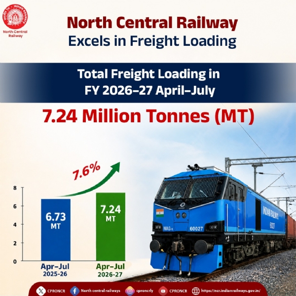 North Central Railway has recorded an outstanding performance in freight loading