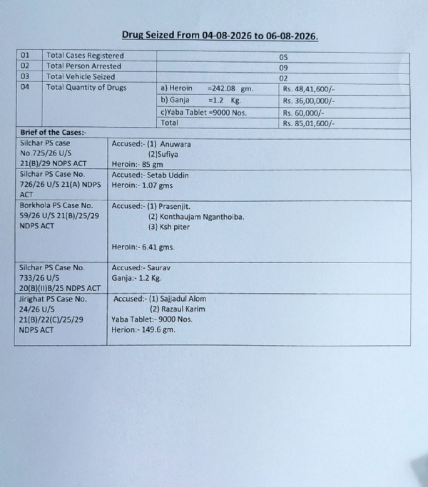 The Data Sheet Shared by Cachar Police.