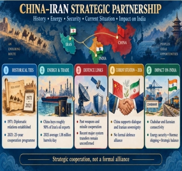 Iran china